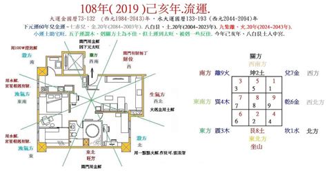 做東北朝西南